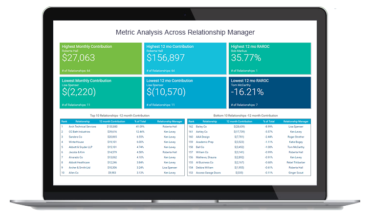 relationship profitability dashboard on a laptop