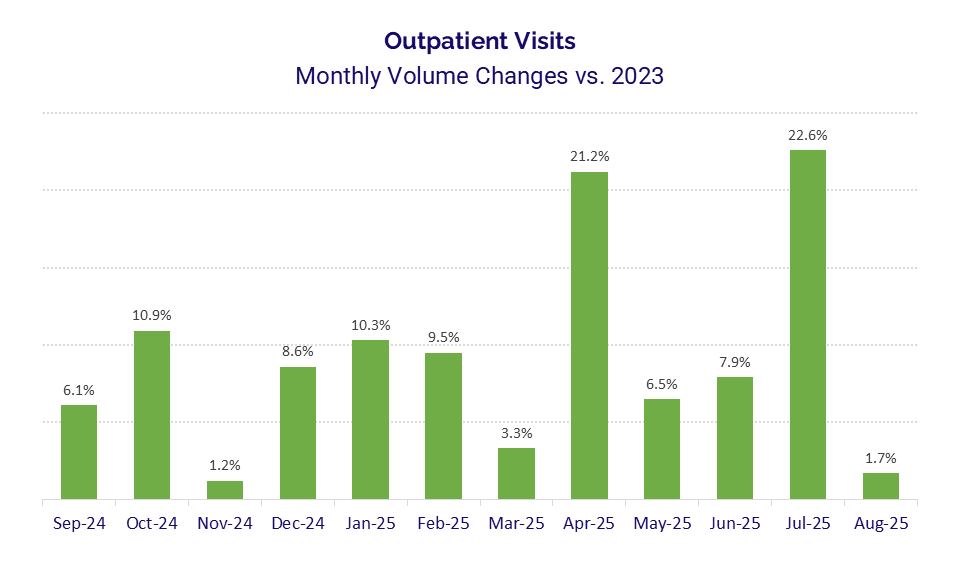 report graph
