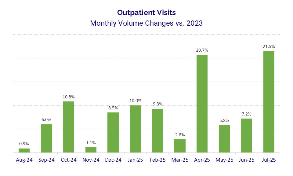 report graph