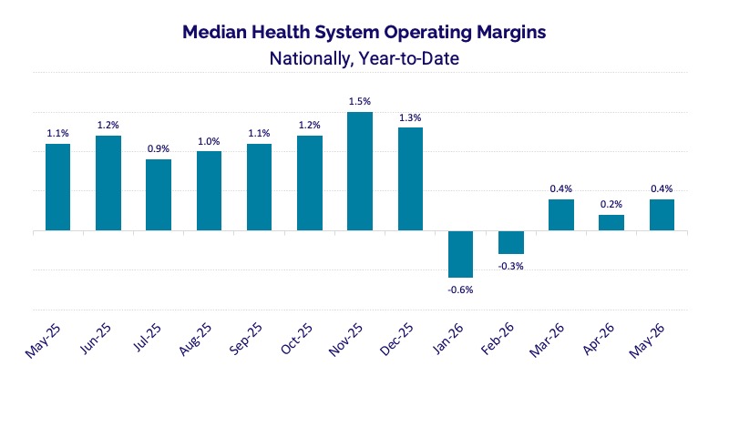 May 2026 Health Systems Operating Margins Strata