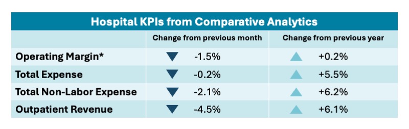 May 2026 Hospital KPIs Strata