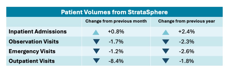 May 2026 Patient Volumes Strata
