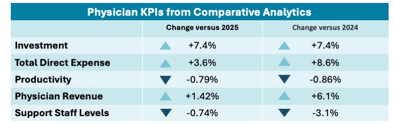 May 2026 Physician KPIs Strata