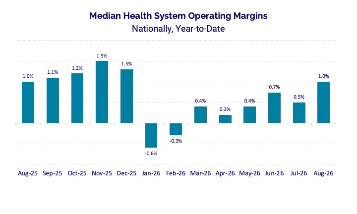 August 2026 Health Systems Operating Margins Chart - Strata