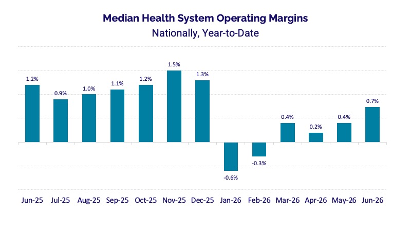 June 2026 Health Systems Operating Margins Chart - Strata