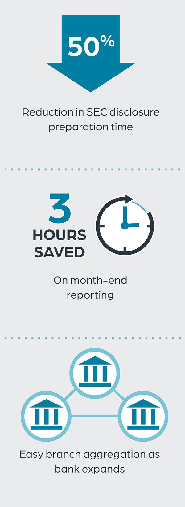 Five Star Bank Case Study Results