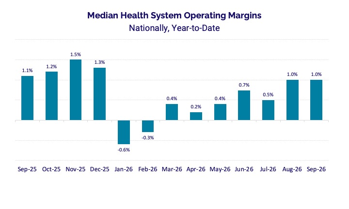 September 2026 Health Systems Operating Margins Chart - Strata