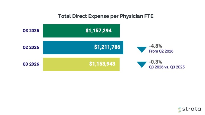 September 2026 Physician Expenses Graph - Strata Decision
