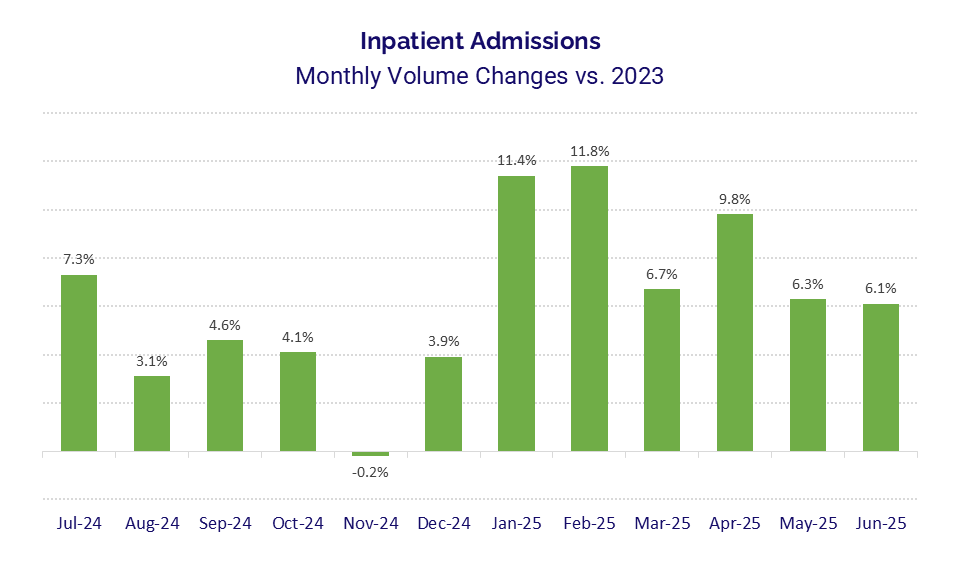 report graph