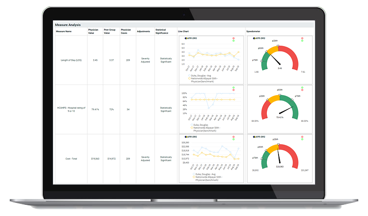 Clinical Analytics Dashboard