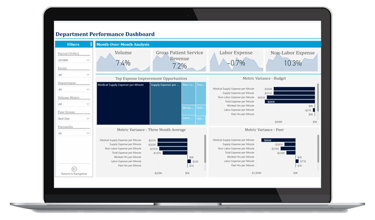 Comparative Analytics dashboard