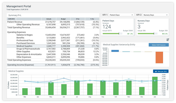 Enterprise Budgeting Software