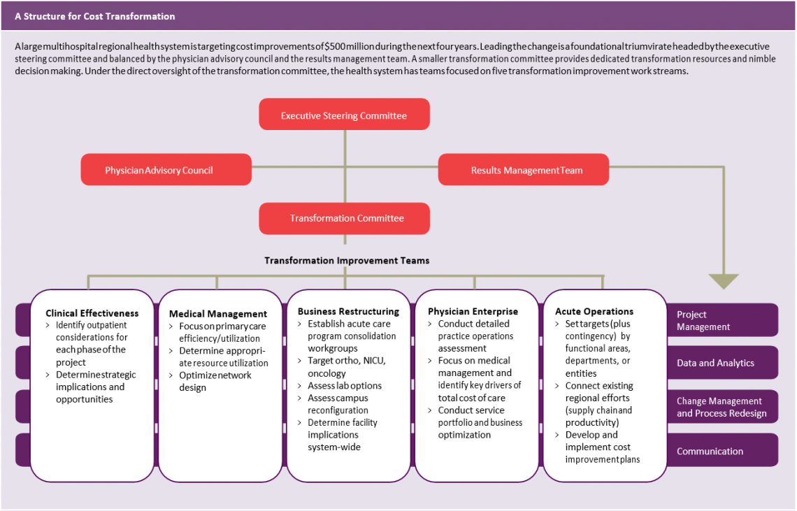 A Structure for Cost Transformation_KaufmanHall