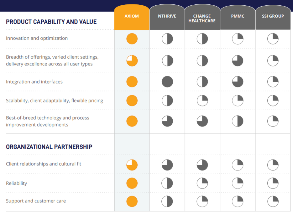 Axiom Contract Management Matrix