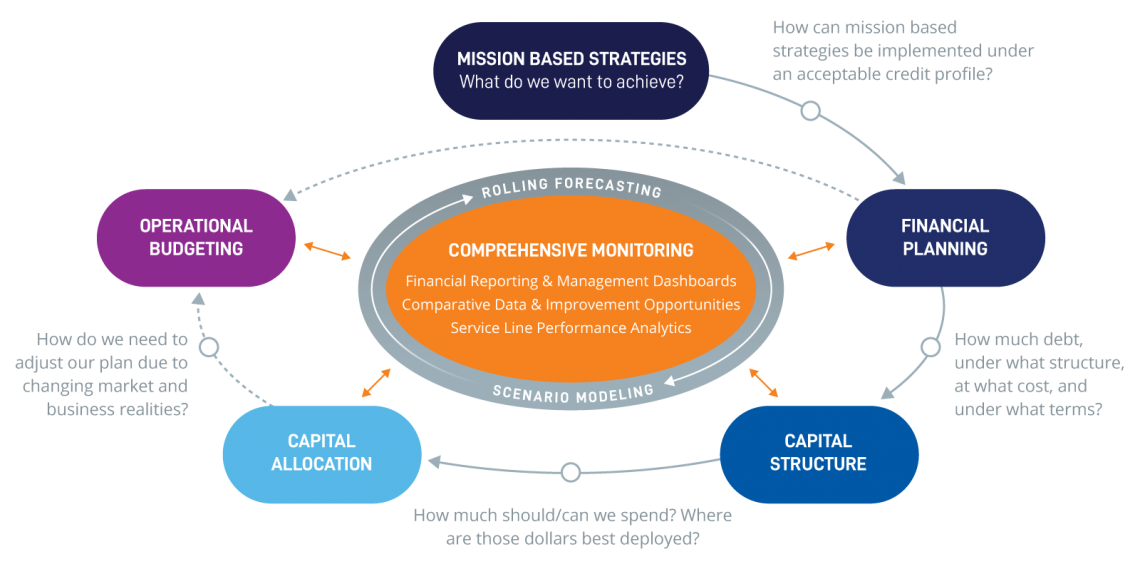 Comprehensive monitoring of budgets