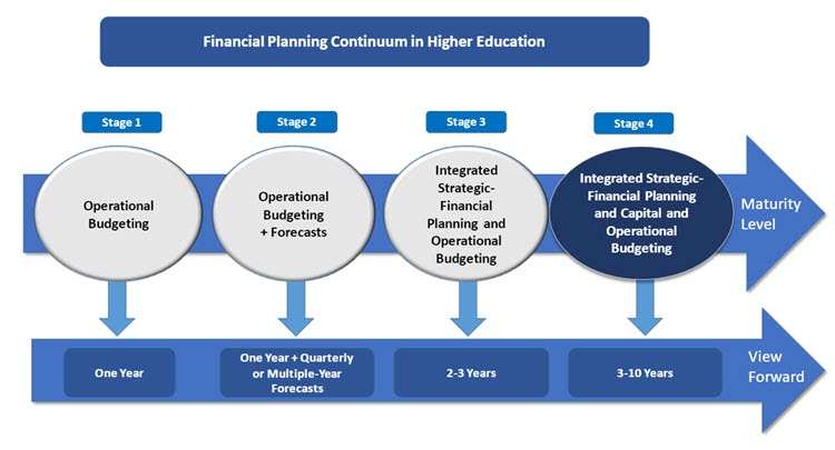 does_your_institutions_planning_process_need_an_upgrade