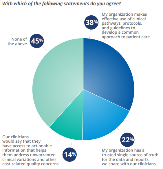 Figure 16: Indicators of Physician Engagement