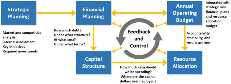 resource-allocation-blog4