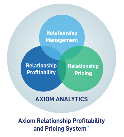 Axiom RPPS