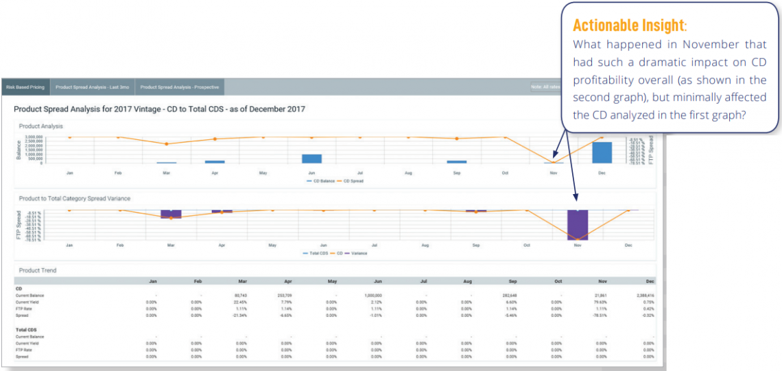 Product Spread Vintage Analysis