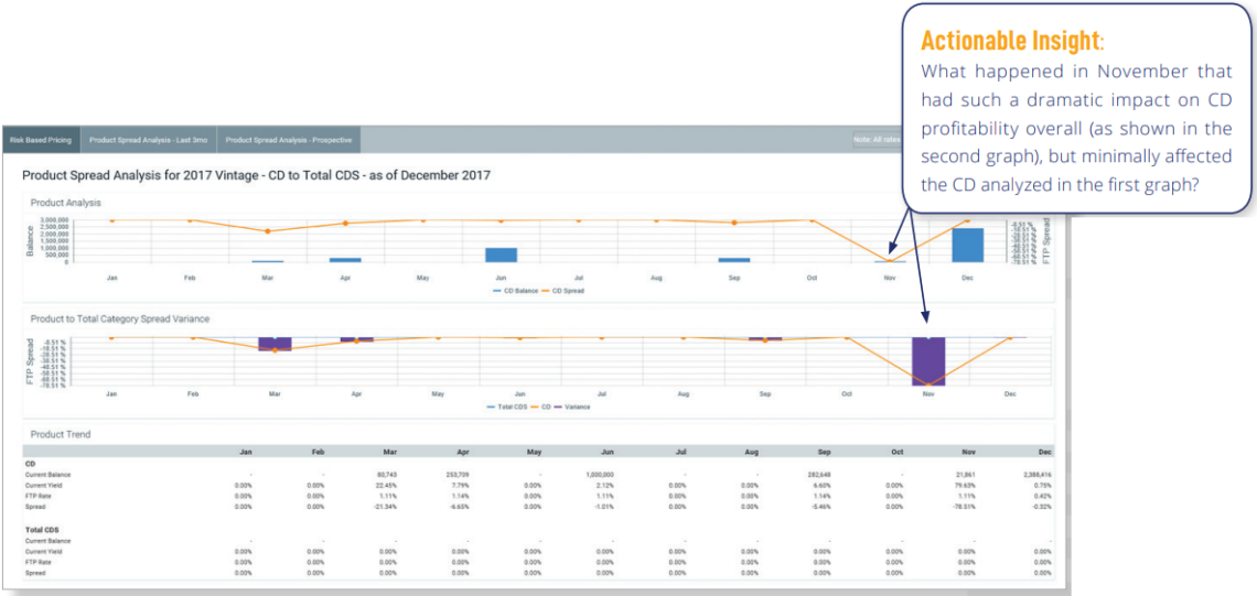 Product Spread Vintage Analysis