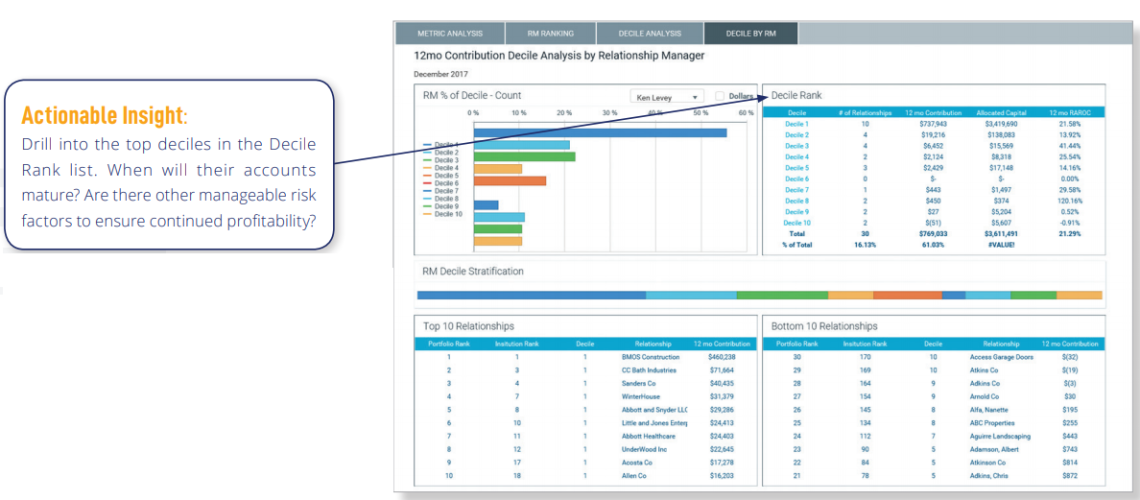 Decile by rel managers