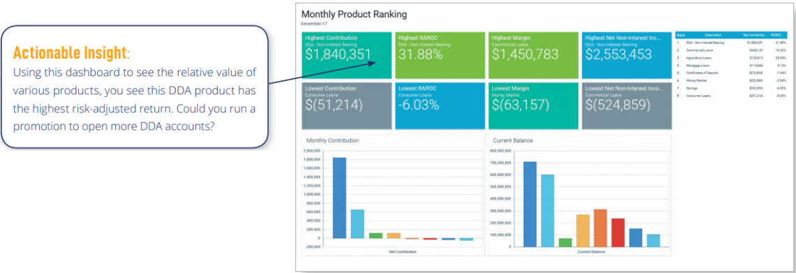 Monthly/Rolling 12-Month Product Ranking