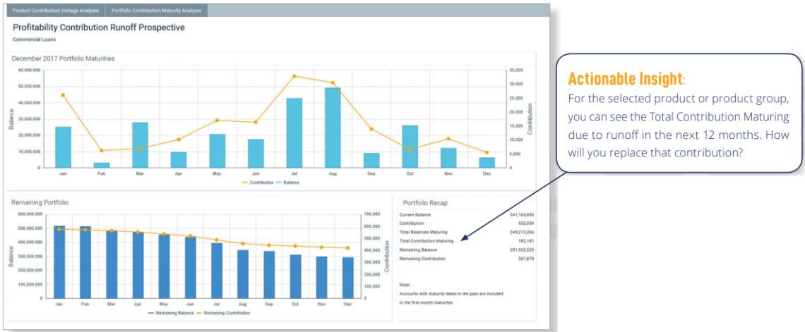 Product Contribution Runoff (Maturity) Prospective