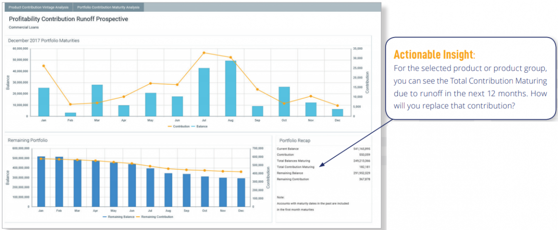 Product Contribution Runoff (Maturity) Prospective