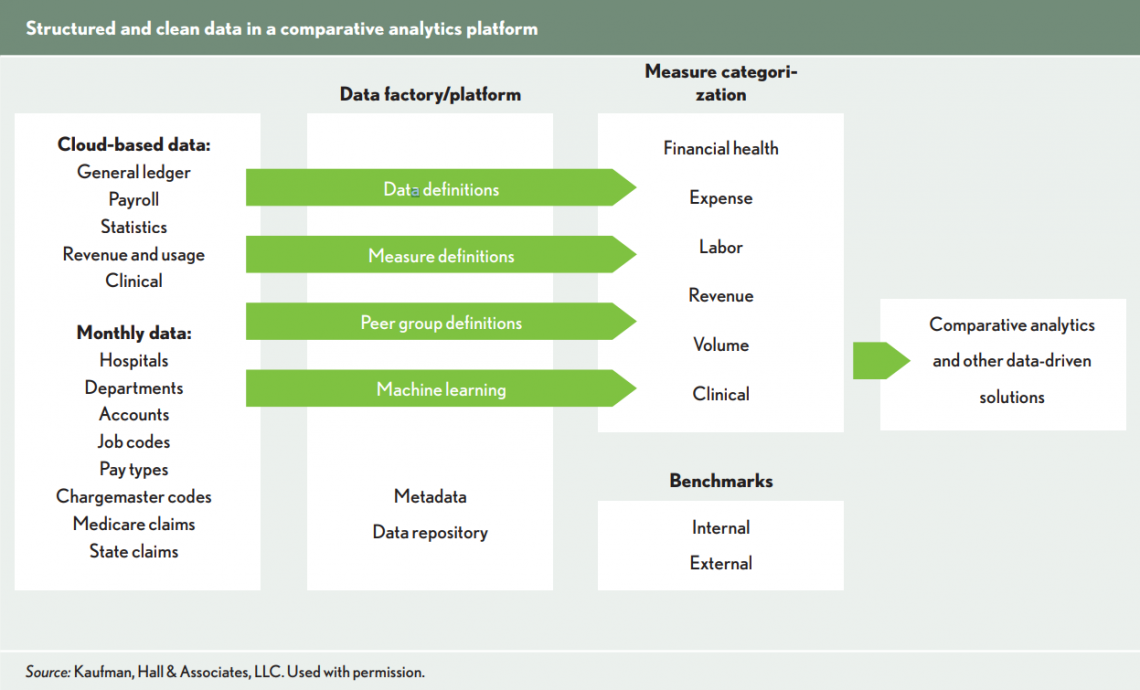 Exhibit 1: Structured and clean data in a comparative analytics platform