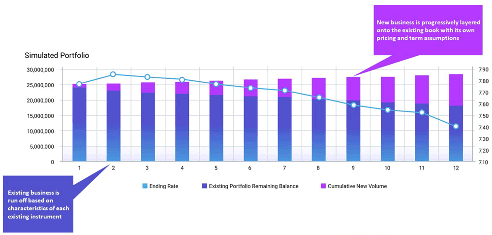 Cash Flow-Based Forecast