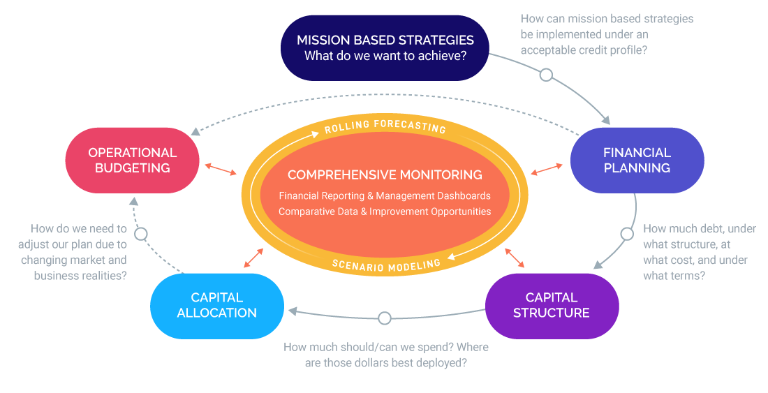 Comprehensive Monitoring for companies looking for FP&A software