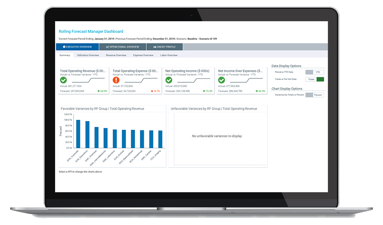 Rolling forecasting dashboard for Axiom software