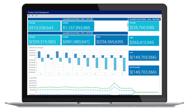 Treasury cash management dashboard in Axiom