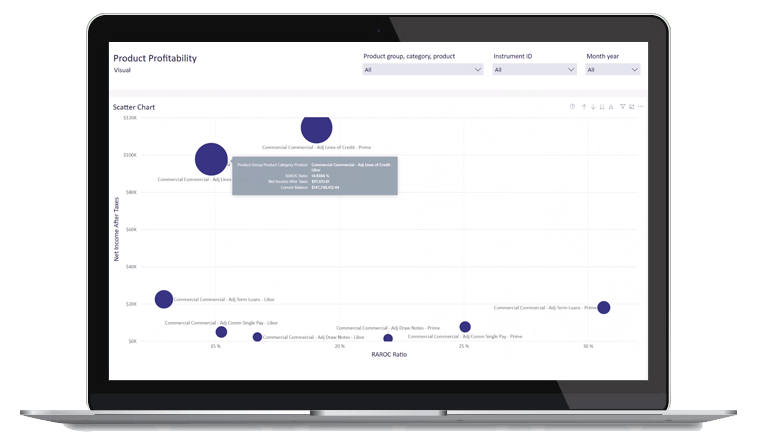 Commercial - scatter plot with popup - Axiom  Dashboard