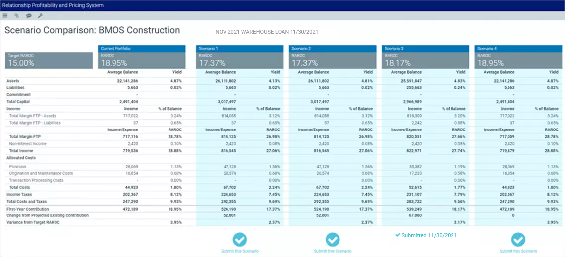 Axiom RPPS Dashboard