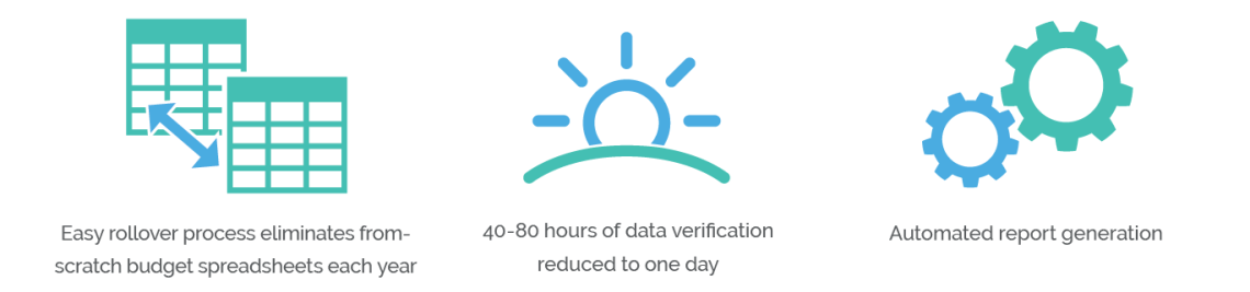 University of Kentucky KPIs Axiom Intelligence 