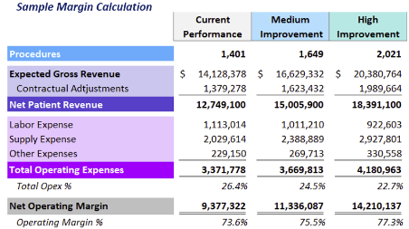 Sample Margin Calculation