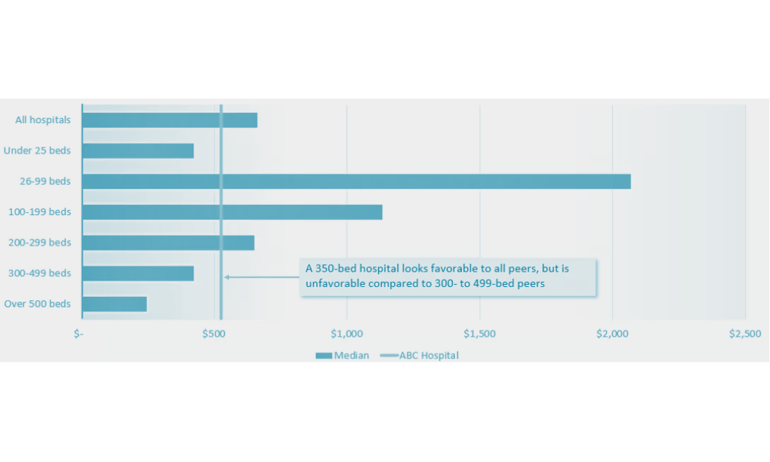 bar graph