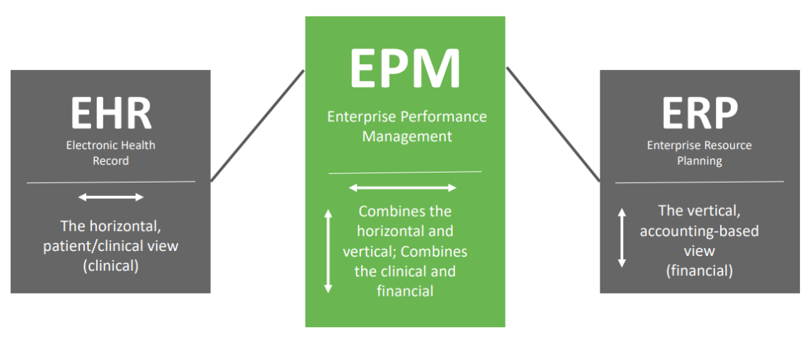epm graphic