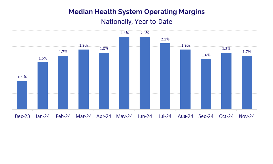operating margins graph