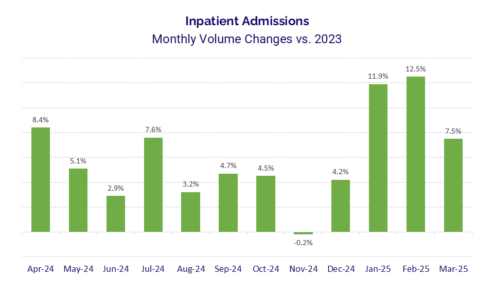 report graph