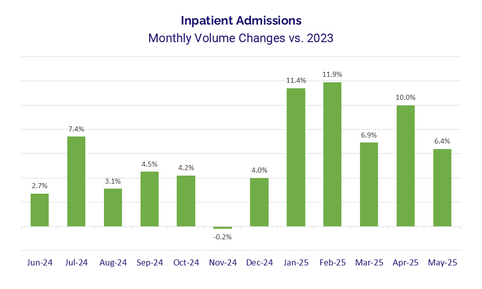 report graph