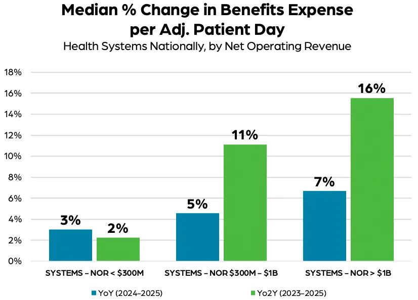 Median Percentage Change