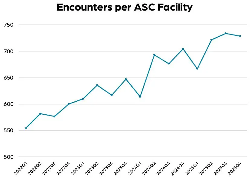 Encounters Percentage