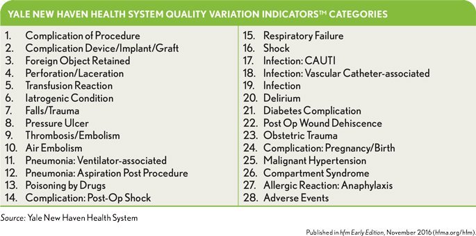 a table showing the list of quality variation indicators